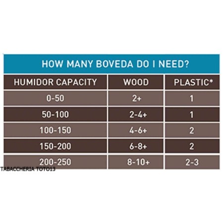 Boveda humidor control 62% gramos 67 para el tabaco Kentucky - Humidificación y Mantenimiento