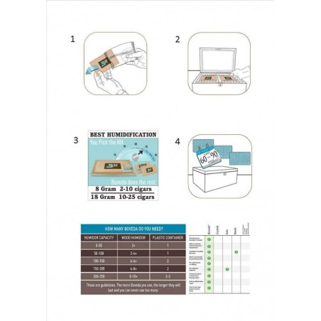 Boveda humidor control 84% grams 60 - Humidification & Maintenance