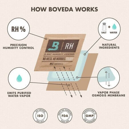 Sac d'humidification Boveda de 320 grammes - Humidité 62% pour tabac Kentuky - Boveda