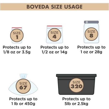 Boveda Befeuchtungsbeutel von 320 Gramm - Feuchtigkeit 62% für Kentuky-Tabak - Befeuchtungszubehör und Wartung