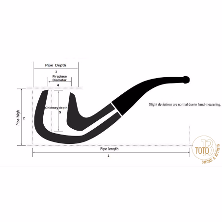 Tsuge pipa Calabash System sabbiata - Pipe
