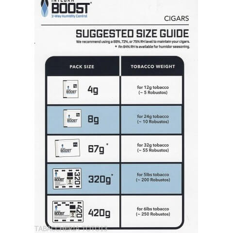 Integra Boost 75% humidity control (67g) with humidity indicator