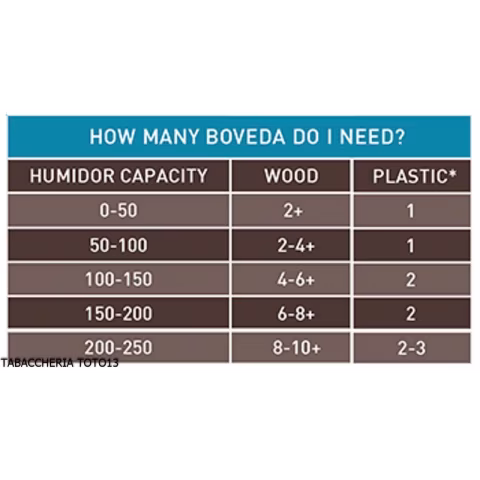 Boveda control de humidor 69% gramos 60 - Humidificación y Mantenimiento