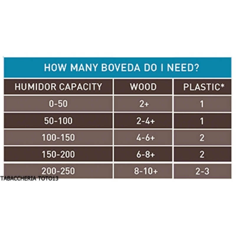 BOVEDA HUMIDOR CONTROL 72% 60 GRAMS - Boveda