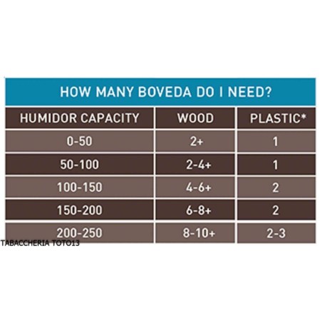 Humidor Boveda control 72% 60 gramos - Humidificación y Mantenimiento