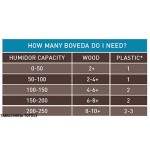 Boveda humidor control 75% 60 gramos - Humidificación y Mantenimiento